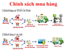 Chính sách mua hàng tại Lan Tây Shop